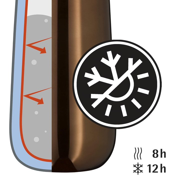 Термочашка 0,35 л мідна Impulse WMF